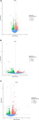 Metabolomic and Transcriptomic Responses of Argopecten irradians concentricus to Thermal Stresses